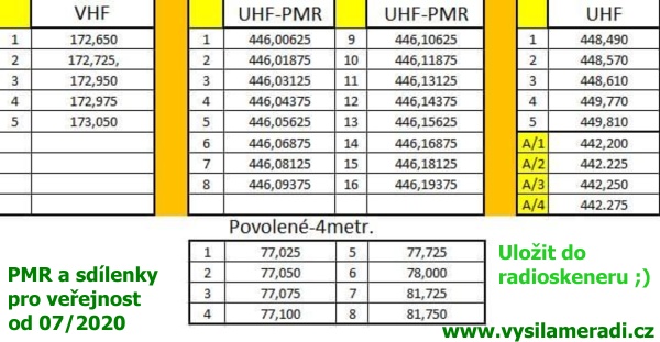 Sdílené kmitočty od 07/2020